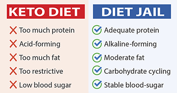 diet-jail