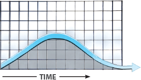 glycemic-index