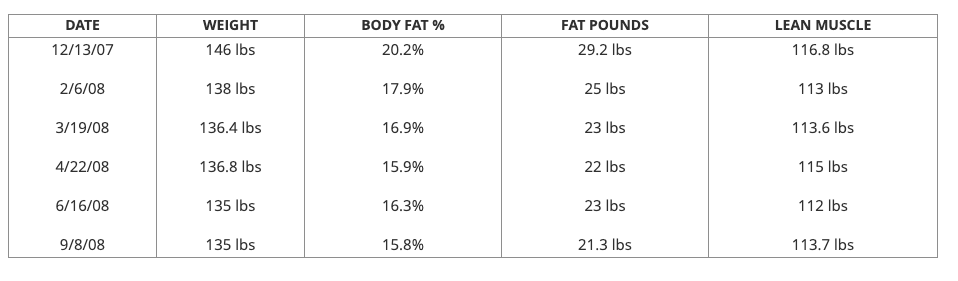 case study stats